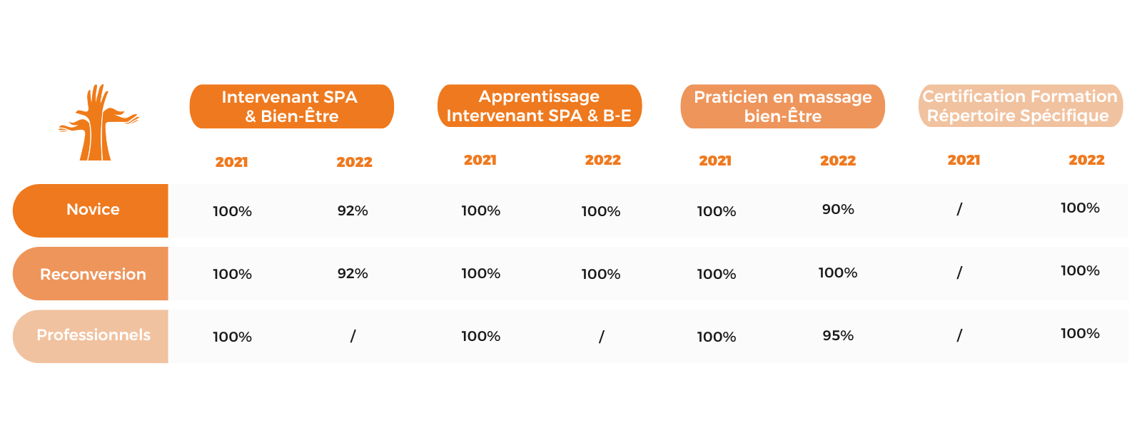 Intervenant En Centre De Bien être Et Spa Salaire Temana - RNCP – Intervenant Spa et Bien-Être