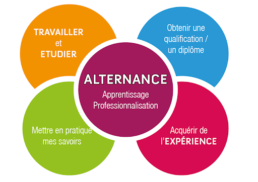 apprentissage cap esthétique