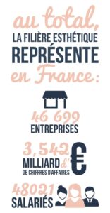 reconversion esthétique